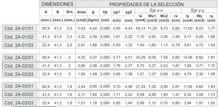 Estructuras auxiliares Argenstrut