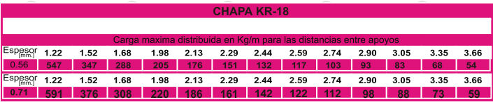 Chapa KR-18
