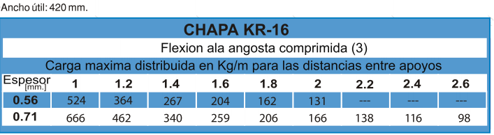 Chapa KR-16