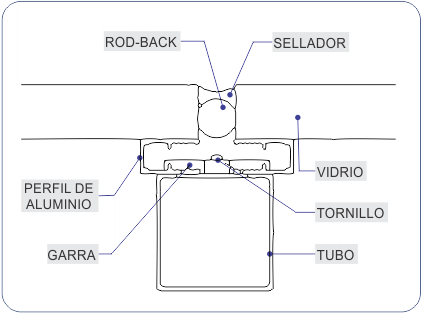 techos de vidrio