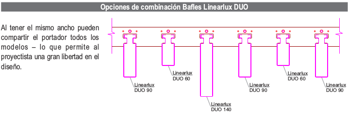 Linearlux DUO