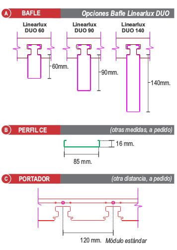 Linearlux DUO